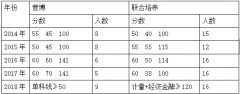 那么五道口绝对是全
